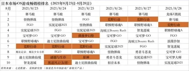 召唤改造类游戏排行榜-召唤改造游戏盘点