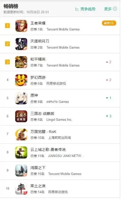 好玩的刀客手游排行榜-刀剑手游种类多