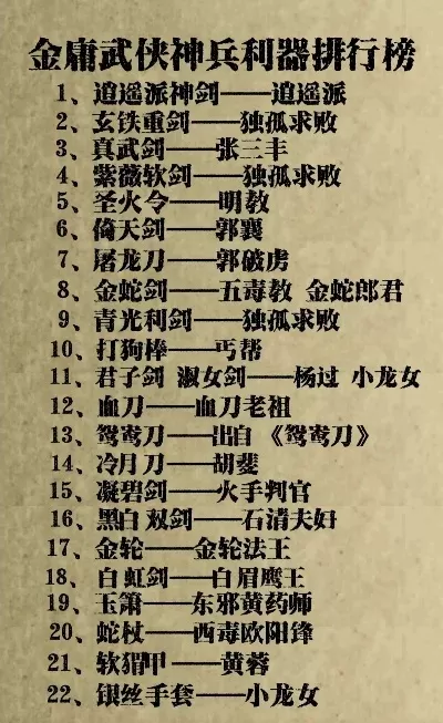 安卓手游版刺客排行榜-安卓刺客排行榜