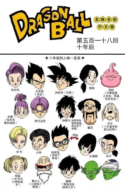 七龙珠人物介绍大全