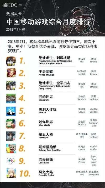 开黑游戏大全手游排行榜-开黑游戏大全排行榜