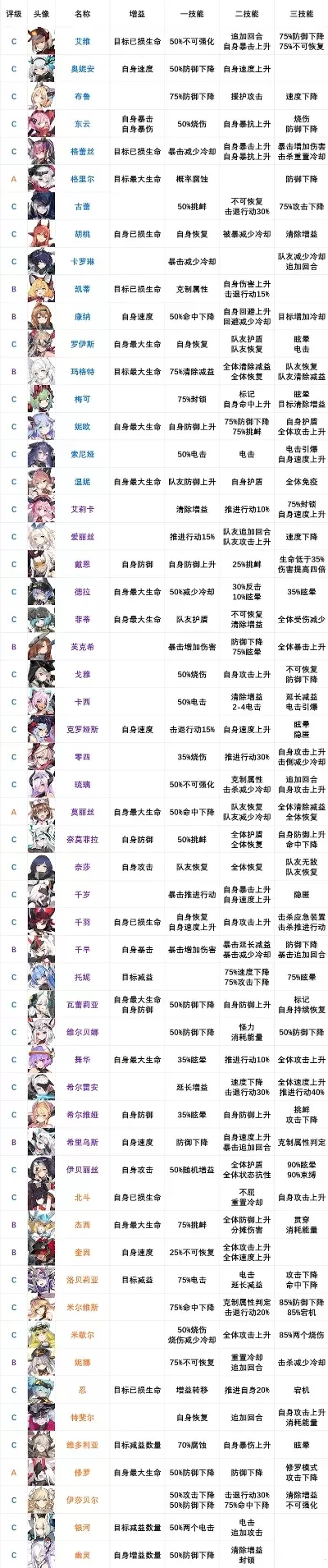 适合女孩子的手游排行榜推荐-推荐女性手游排行榜