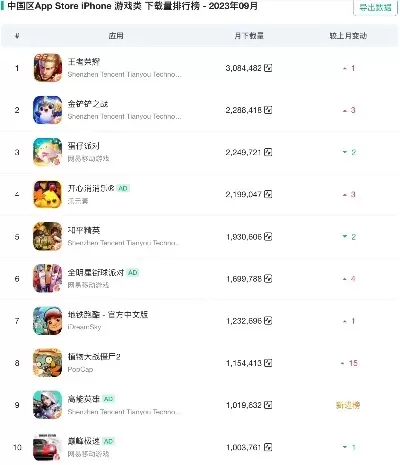 ios爆衣游戏排行榜-iOS爆衣游戏排行榜