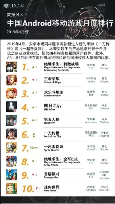 IOS游戏排行榜电脑-iOS游戏排行榜电脑版指南