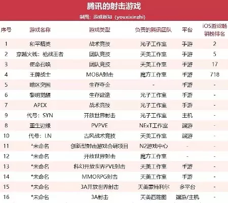 腾讯射击moba游戏排行榜-腾讯射击MOBA排行榜