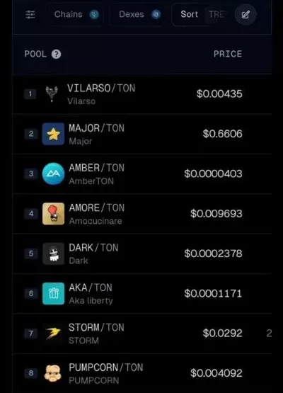 token游戏排行榜-Token游戏财富地图