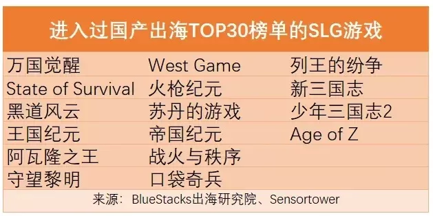 主机slg游戏排行榜-主机SLG游戏巅峰榜