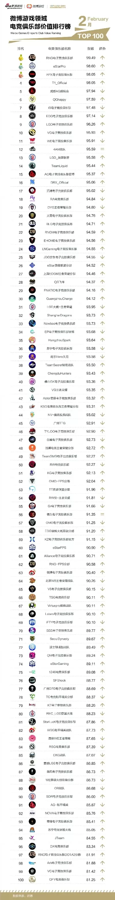 国内手游俱乐部排行榜-国内手游俱乐部排行