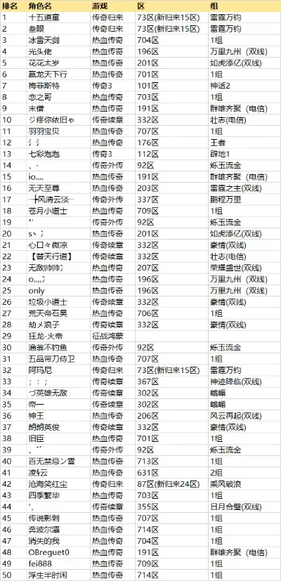 五月份传奇手游排行榜-传奇手游五月排行榜