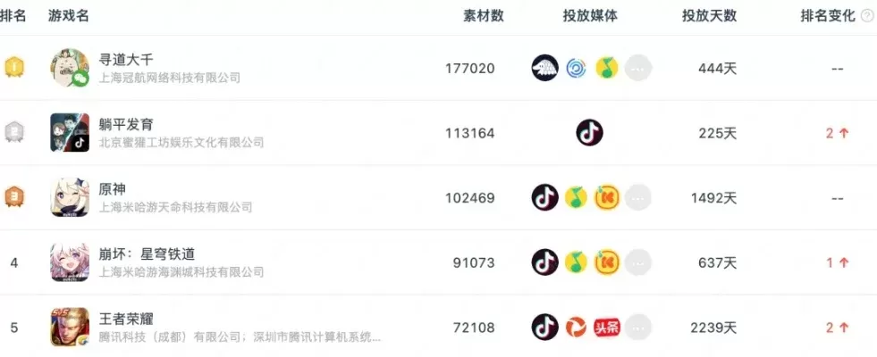 国能团战类手游排行榜-国能手游排行:文化竞技融合