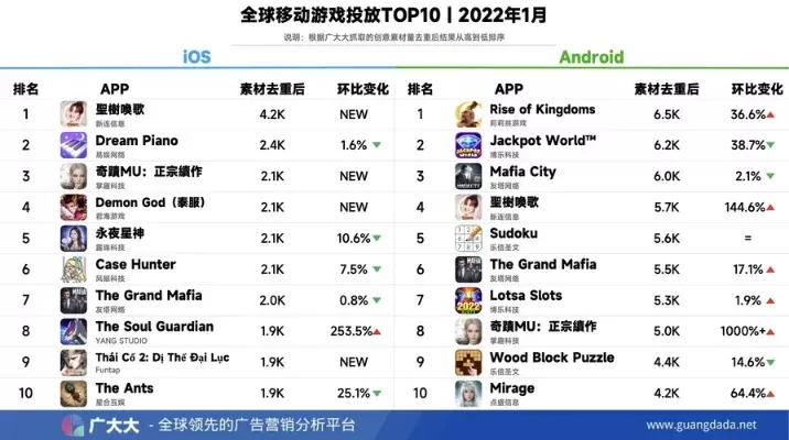 全球手游游戏总排行榜-全球手游排行榜