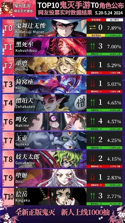 吃鸡手游十大角色排行-吃鸡手游角色排行
