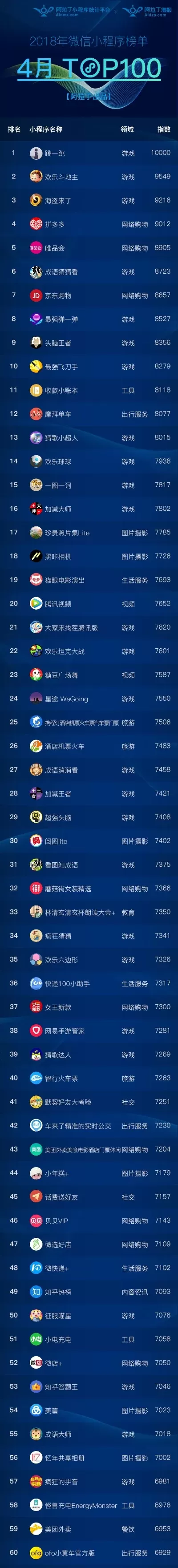 小程序飞机游戏排行榜-小程序飞机游戏排行