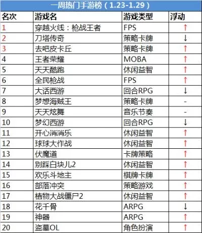 二十款手游推荐排行榜-二十款手游推荐排行