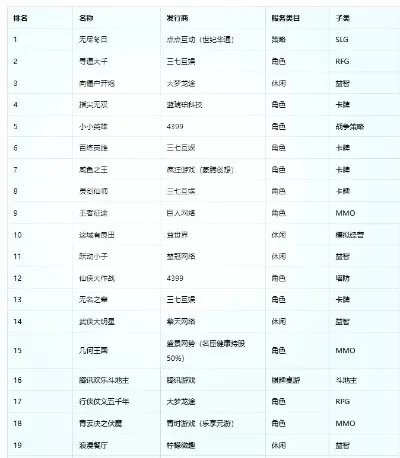 君主游戏排行榜在哪看-君主游戏排行榜查找与使用