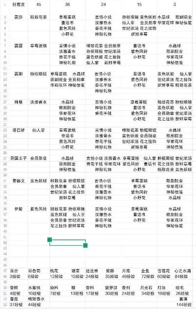 小花仙手游家族排行榜-小花仙家族排行榜指南