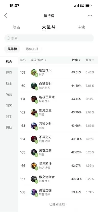 大乱斗手游武器排行榜-大乱斗手游武器排名