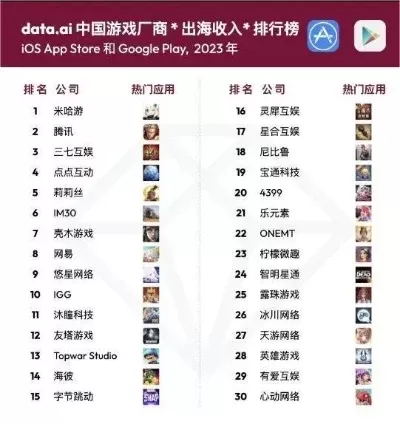 大厂防沉迷游戏排行榜-游戏防沉迷系统厂商策略