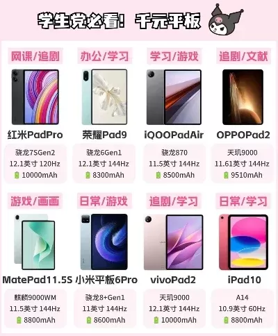 好玩的手游平板排行榜-手游平板排行榜推荐