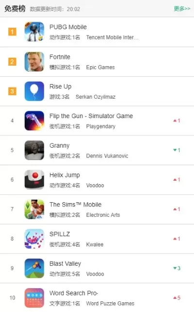 美区ios游戏排行榜-美区iOS热门游戏排行