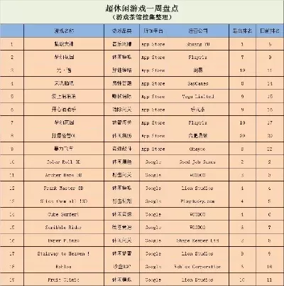 经典好玩的闯关游戏排行榜-全球十大闯关旅行游戏