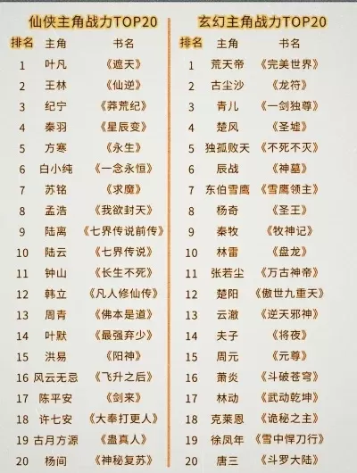 修仙类手游排行榜十位-修仙手游排行榜