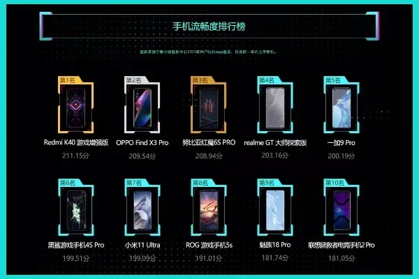 黑科技游戏手机排行榜-黑科技游戏手机引领未来
