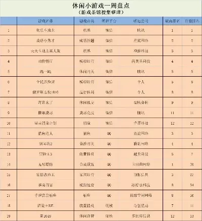 休闲召唤类游戏排行榜-休闲召唤游戏排行