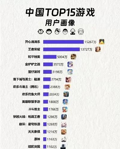 fps游戏中国排行榜-中国FPS游戏排行榜