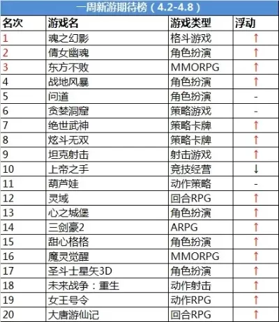 动作类枪战手游排行榜-枪战手游魅力体验