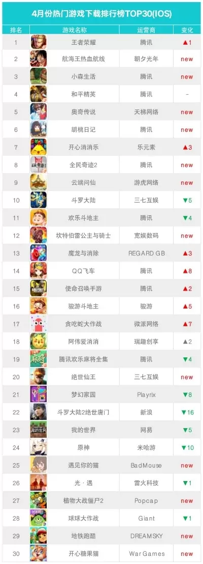 最火爆的聚餐游戏排行榜-聚餐游戏增情谊