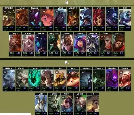 lol世界游戏排行榜-LOL排行榜:英雄强弱指南
