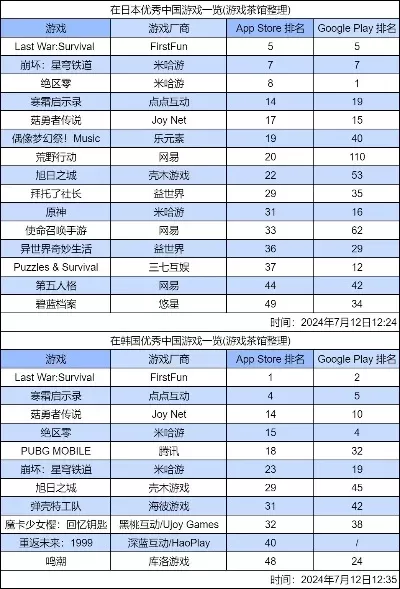 planb游戏排行榜-游戏旅行虚拟结合