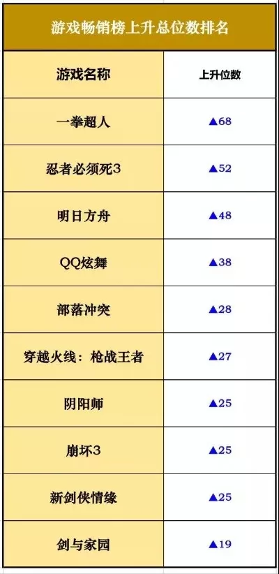 狐妖手游排行榜最新版-狐妖手游排行榜TOP10