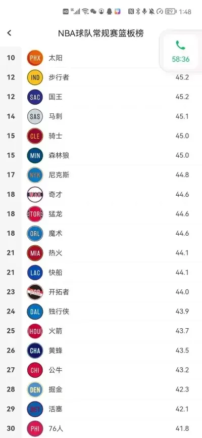 手游排行榜前十名篮球