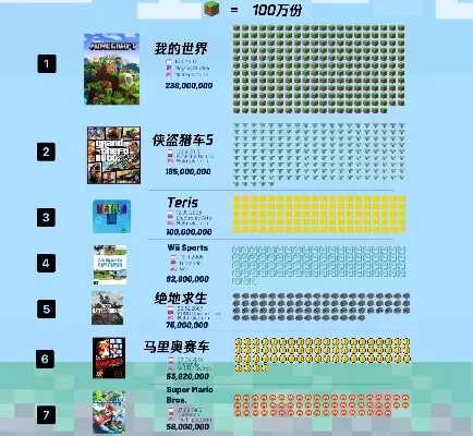 天价游戏猫销量排行榜