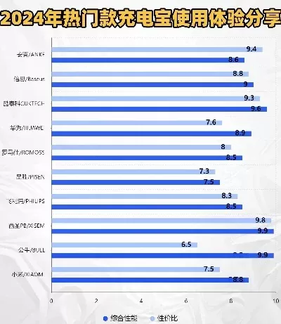 充电游戏机测评排行榜-充电游戏机测评与推荐