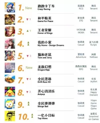 手机游戏竞速手游推荐排行榜-竞速手游推荐排行榜