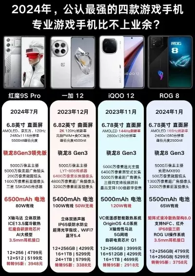 今年的游戏手机排行榜-2024年游戏手机排行榜
