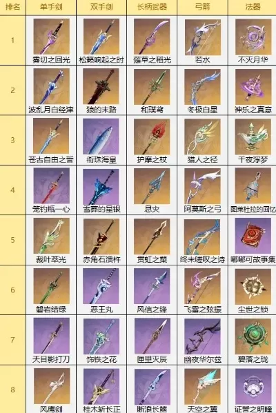 原神手游十大最强武器