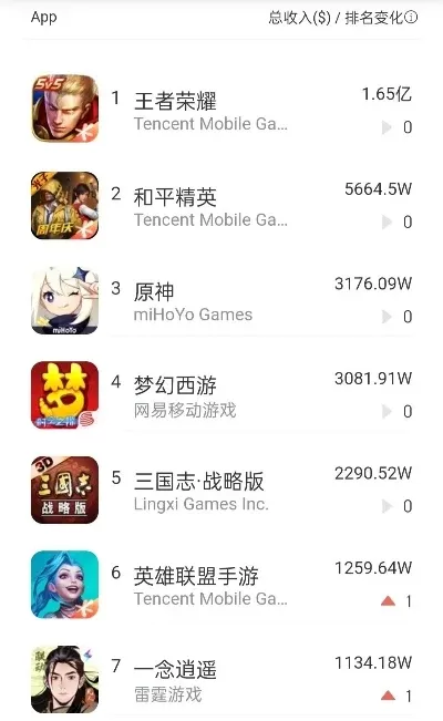 ios热门游戏国内排行榜-iOS热门游戏排行榜