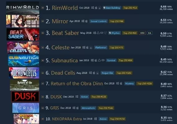 steam推理游戏人气排行榜-Steam推理游戏人气榜