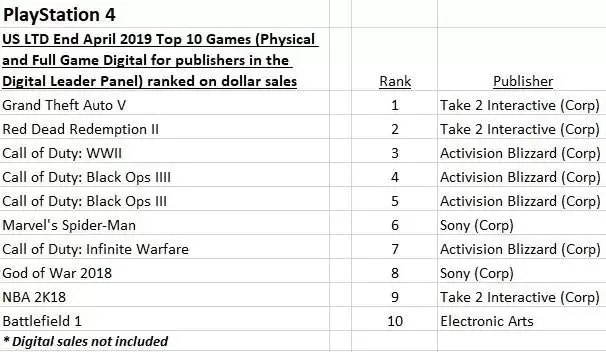 ps4游戏厂商排名-PS4游戏厂商排名
