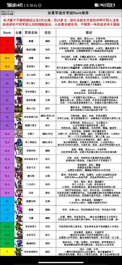 塔防全部游戏手游排行榜-塔防手游排行榜