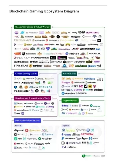 nft区块链游戏排行榜最新-NFT区块链游戏排行榜