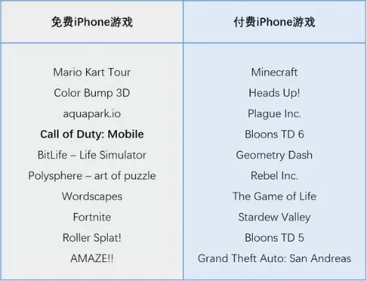ios推荐花钱游戏排行榜-iOS付费游戏精选榜