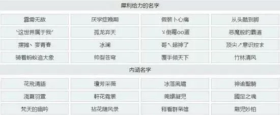 搞笑游戏人物名字排行榜-游戏名字搞笑排行