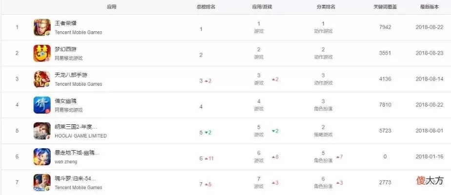 手游战术类游戏手游热度排行榜-手游战术类游戏排行榜