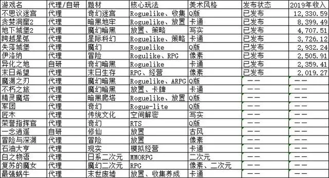 推荐雷霆游戏手游排行榜-雷霆游戏手游排行榜