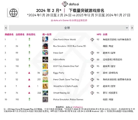2d战斗游戏手游推荐排行榜-2D战斗手游推荐排行